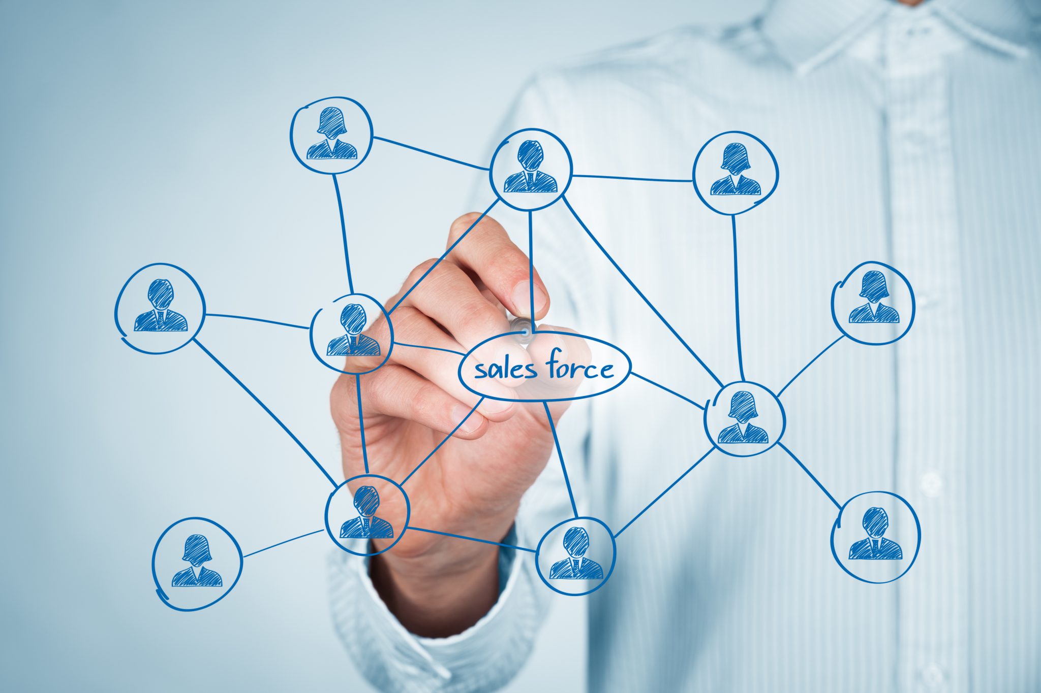 Sales force Automotive CRM salesforce