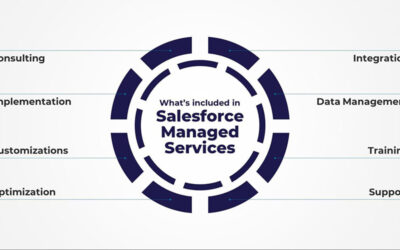 Key Benefits of Managed Salesforce Services for Startups