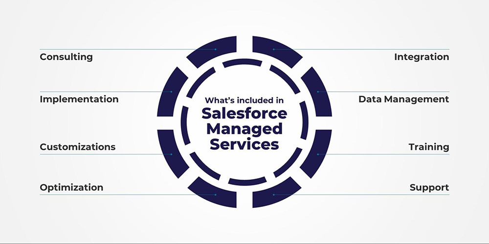 Key Benefits of Managed Salesforce Services for Startups