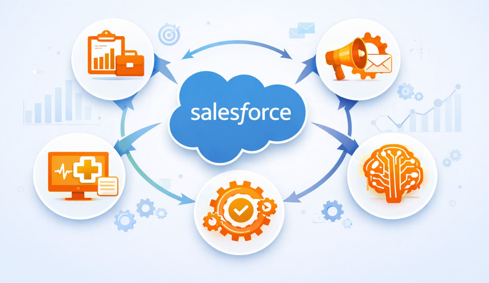 Salesforce cloud connected to analytics, automation, marketing and AI icons
